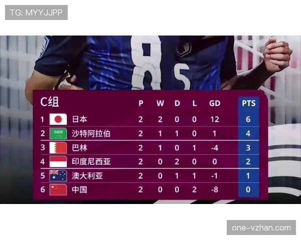 2026世界杯官方积分排序怎么算